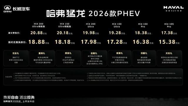 2026款哈弗猛龙PHEV上市 硬派越野也能很“来电”！带着一身升级黑科技闯进视