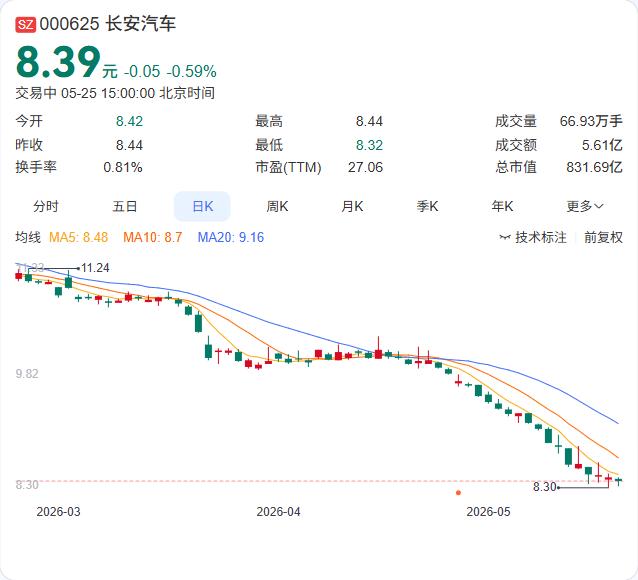 刚刚，总局一纸批文！长安、江铃联手拿下江铃控股，三方博弈格局已定

5月25日，