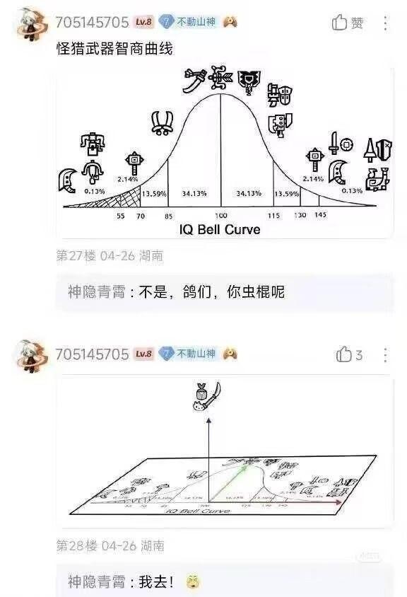 怪猎武器智商曲线怪物猎人