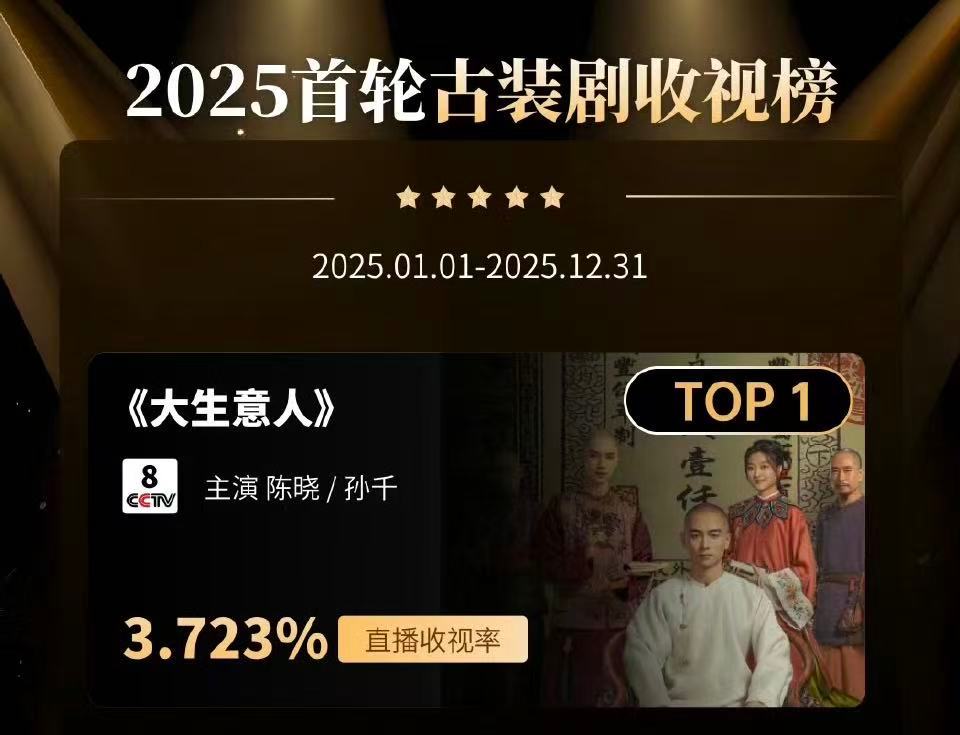 不得不说陈晓 确实很扛剧从业十余年央卫收拾年度前五榜单里面屡屡见到他的身影，《那