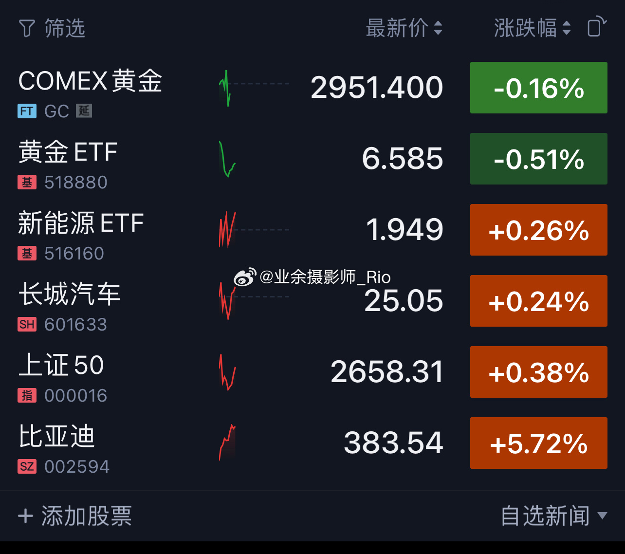 App再次发消息提醒“盘中异动”其实那个会议之后 后面的局势已经很明显了 