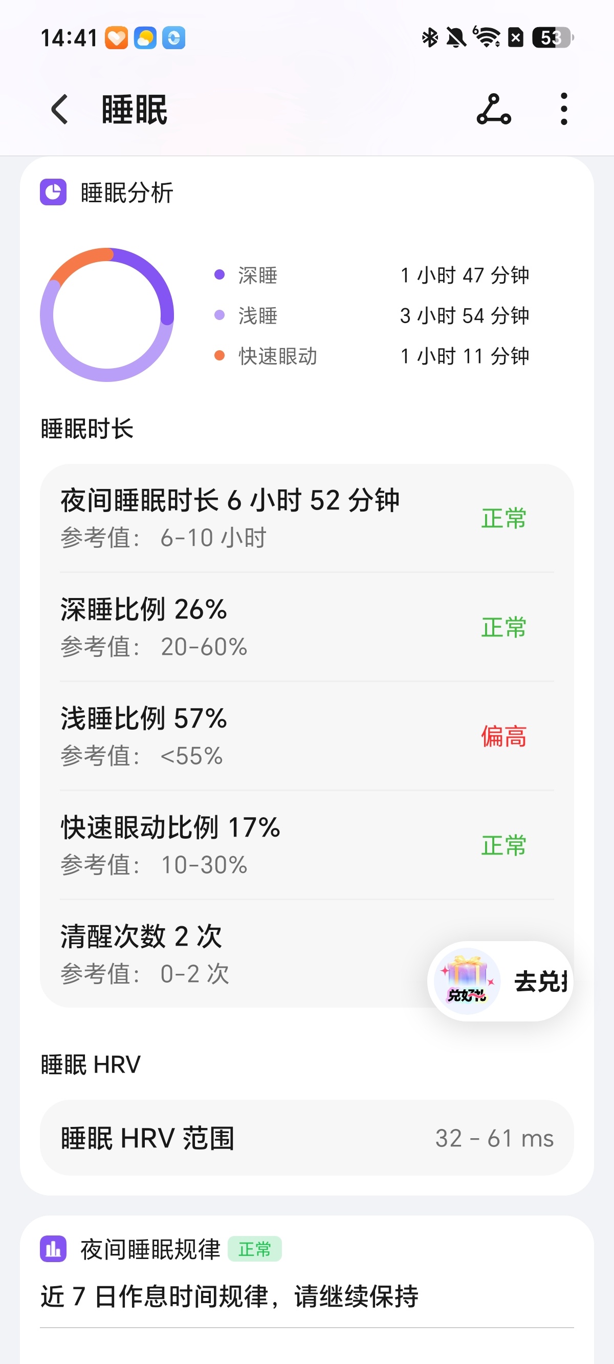 戴荣耀手环11 Pro睡了一晚，数据比想象中要细。昨晚睡了6小时52分钟，加上2