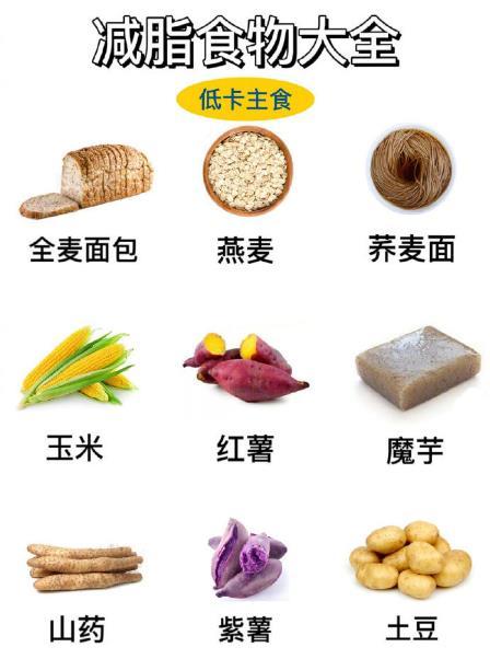 54种刷脂食物大全！这越吃越瘦！我的宝藏食谱