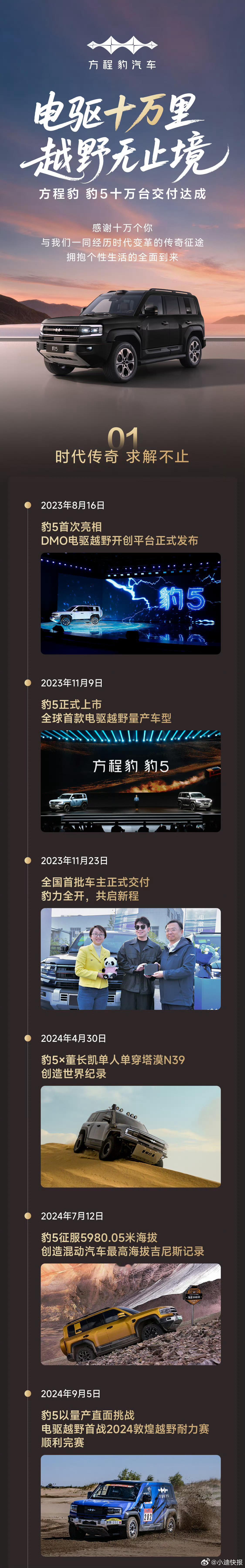 [666]方程豹·豹5十万台交付达成！豹5车型平均成交价27.14万。 ​​​