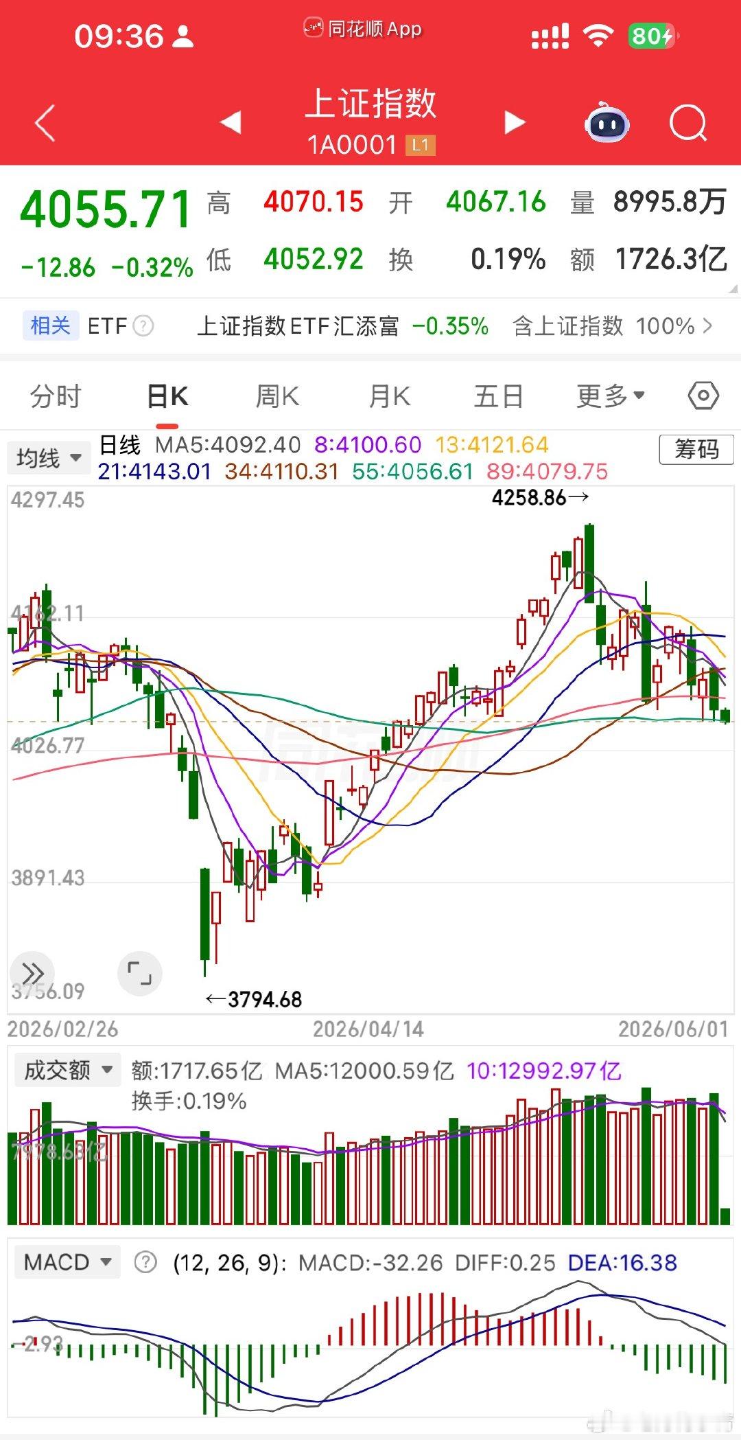 还是兜不住七月梅子青