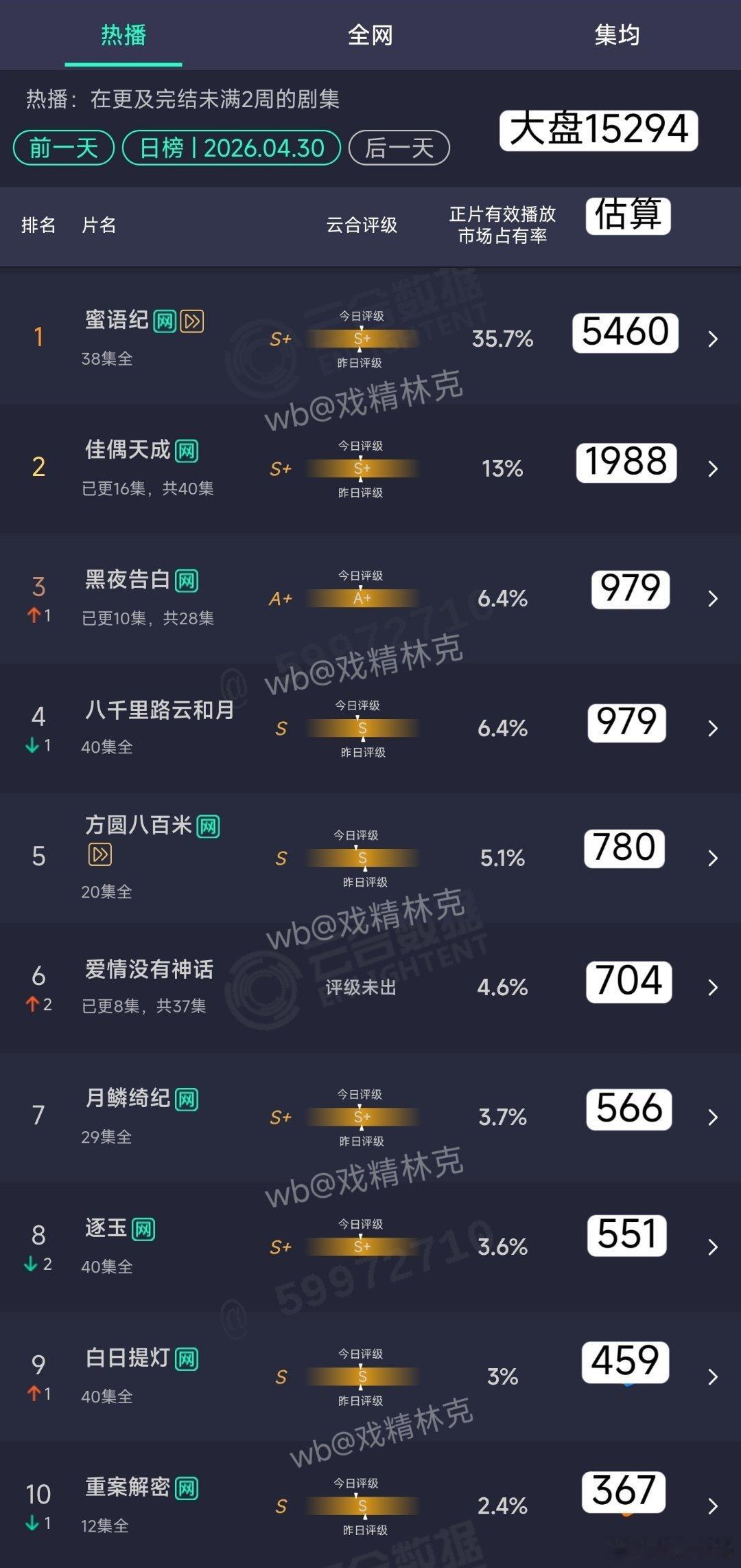 4.30云合估算 