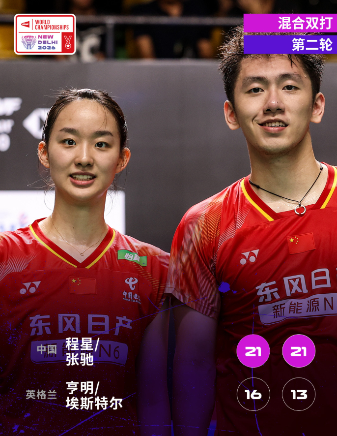 2026年羽毛球世锦赛 程星/张驰🇨🇳 21-16、21-13 🏴󠁧󠁢