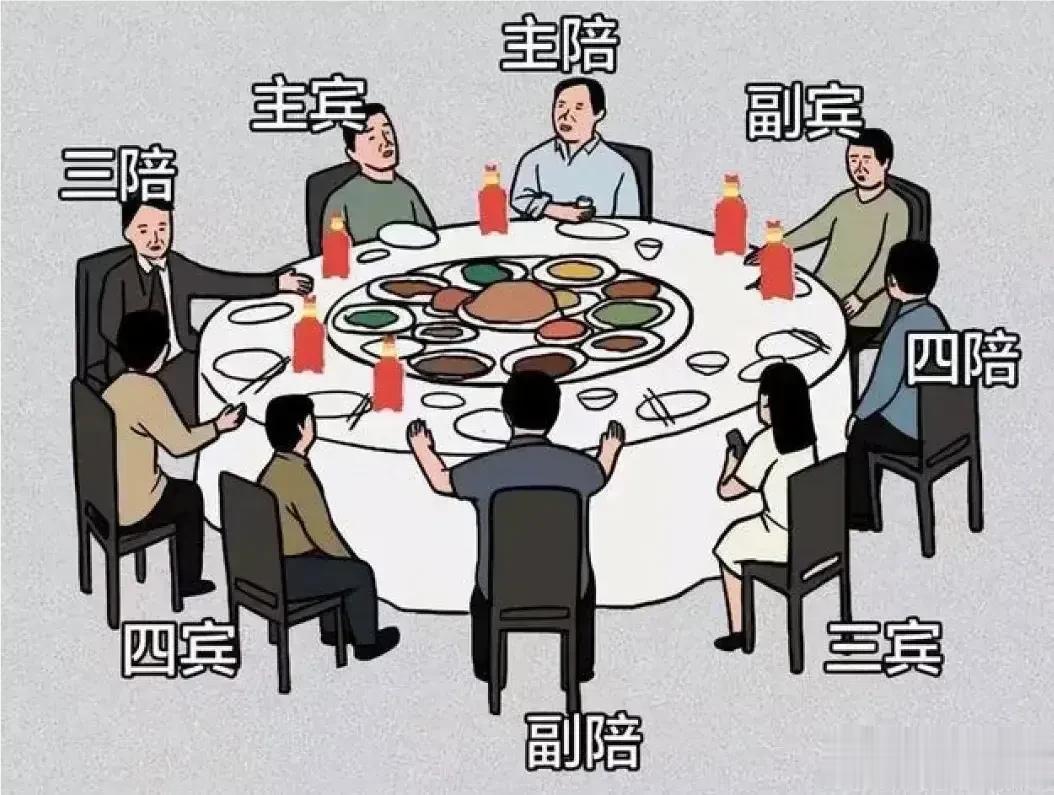 天呐！第一次见到这么完整的中国式饭局礼仪座位图和饭局规则，不管男女，学会了让你轻