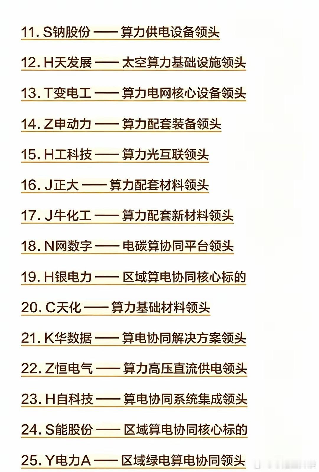 算电协同，排名前30家行业领头 