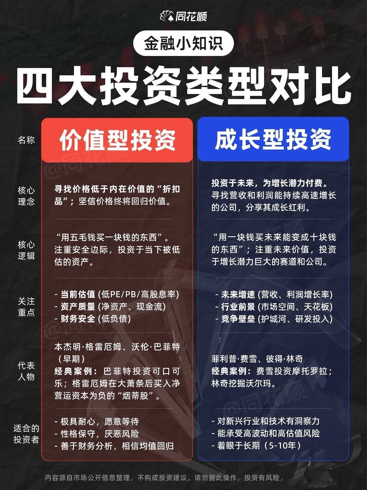 价值投资日志 金融小知识｜四大投资类型对比四大投资门派大揭秘！看看你属于哪一派？