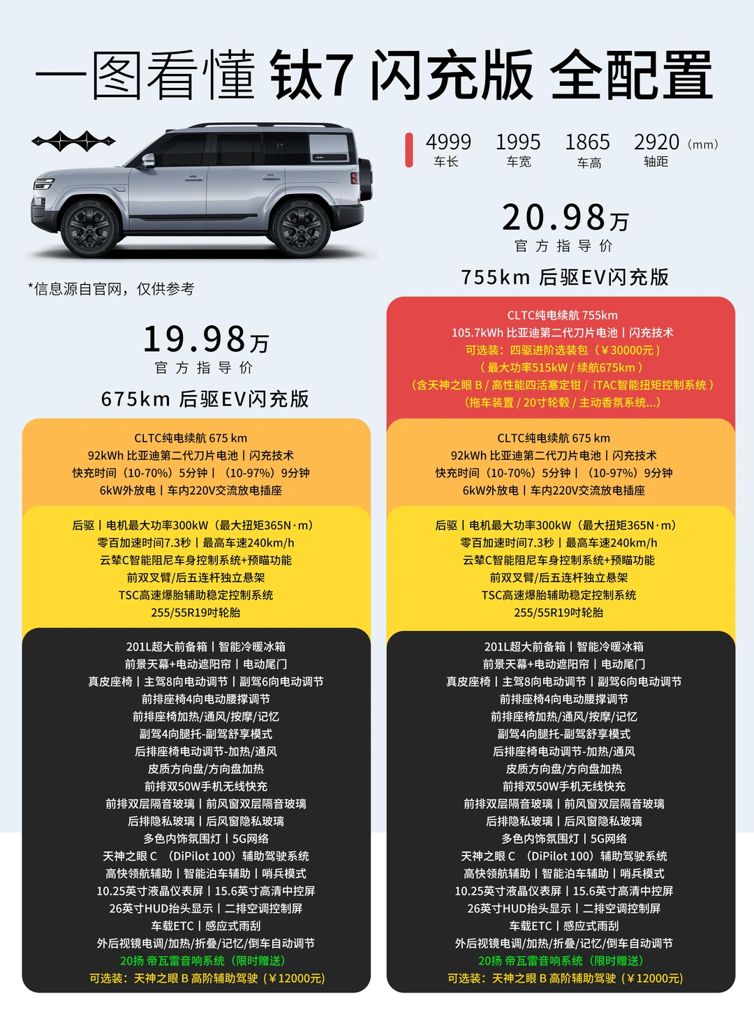 一图看懂 钛7 闪充版 全版本配置