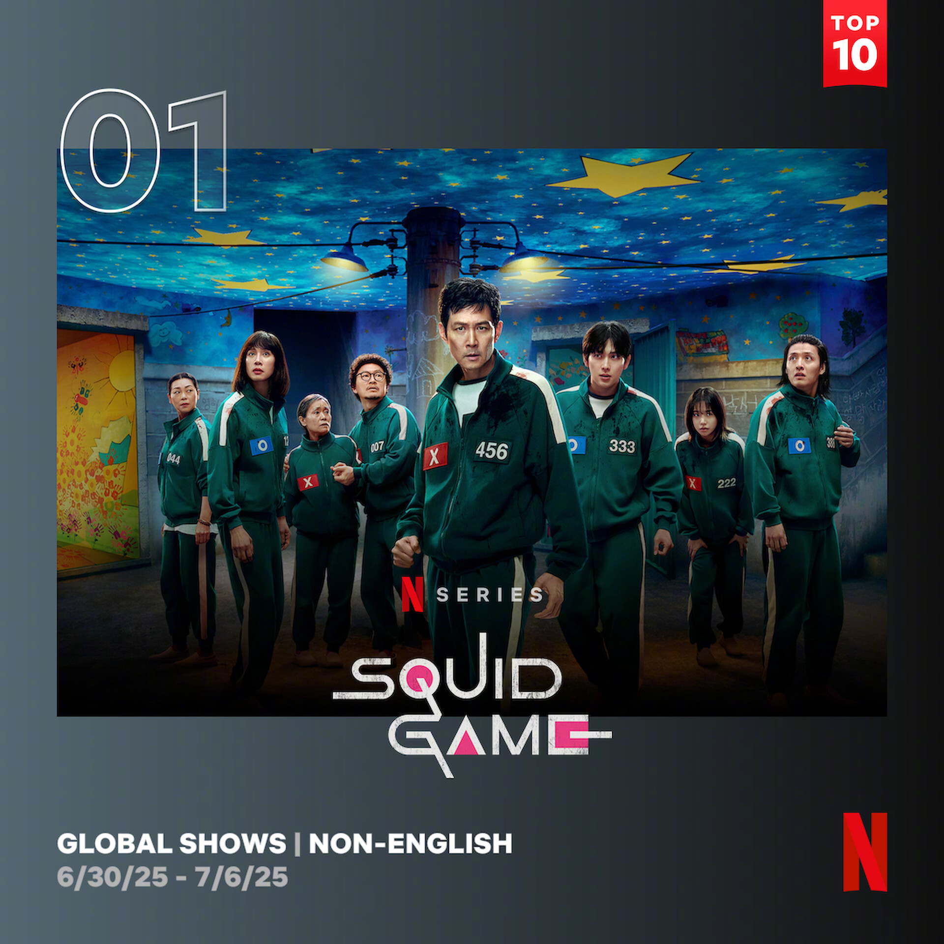 6/30～7/6 Netflix非英语区电视播放量Top10入榜韩剧1鱿鱼游戏3