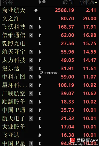 蓝箭航天IPO获受理，这速度太快了，要保送去科创板的节奏！公司拟募资75亿元，算