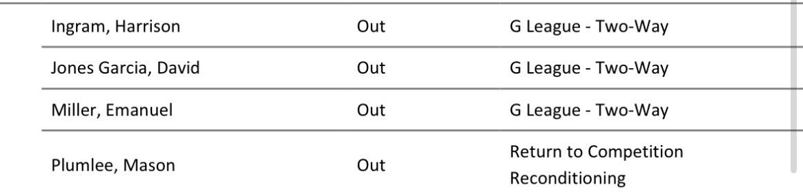 就不熬夜了，睡醒就是一场胜利😋✌️伤情方面普拉姆利还是不打。马刺vs尼克斯