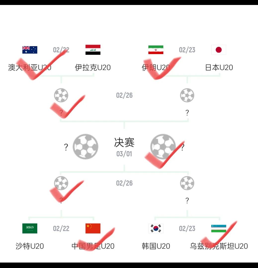 不得不说U20亚洲杯八强的实力分档如下:
1，第一档:澳大利亚，伊朗，乌兹别克斯