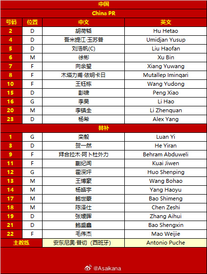 #u23国足vs日本u23首发# 首发出炉！王钰栋首发出战！U23国足首发：16