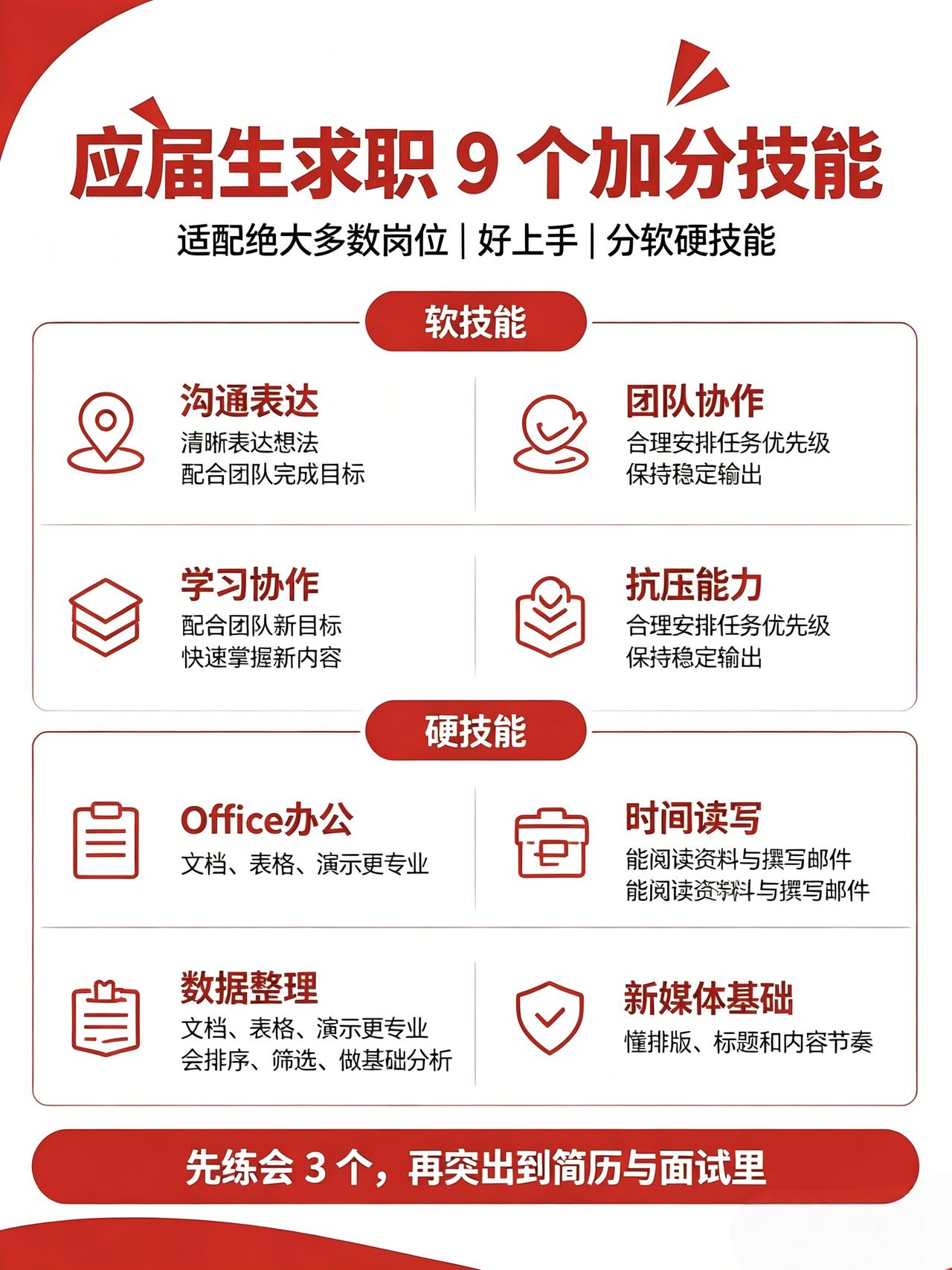 应届生找工作别盲目焦虑！这9项求职加分技能分为软技能和硬技能。沟通、协作、抗压这