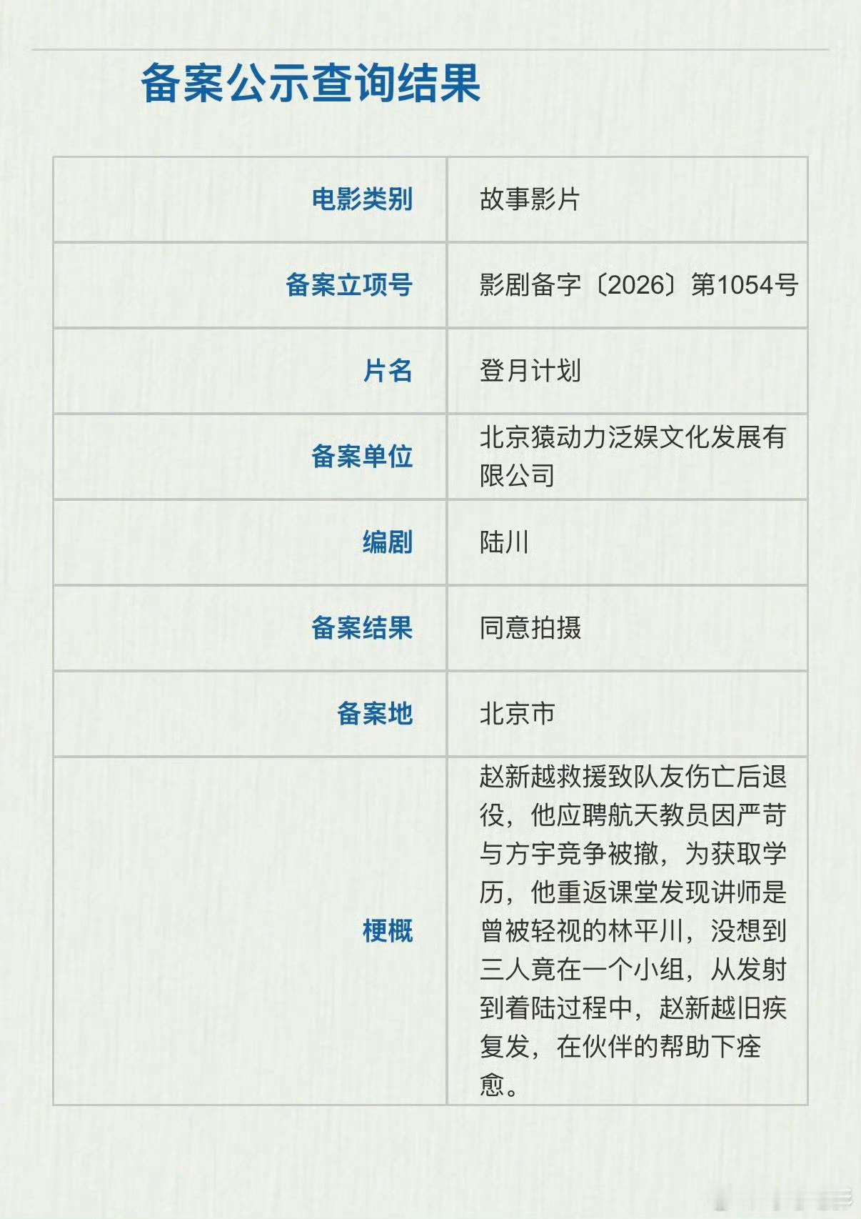 这两个立项是真不敢看，单纯因为编剧。 ​​​