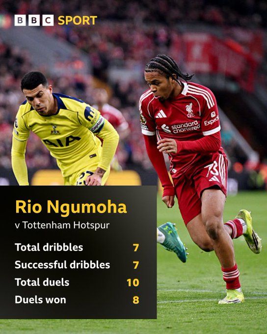 恩古莫哈以 17 岁 198 天的年龄，成为自 2006-07 赛季OPTA有统