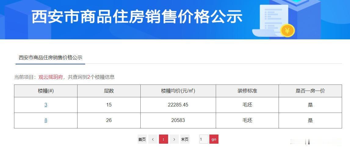 【老羊说楼市】软件新城爆款产品，邦泰观云高新首批2栋楼价格公示！
 
邦泰观云高