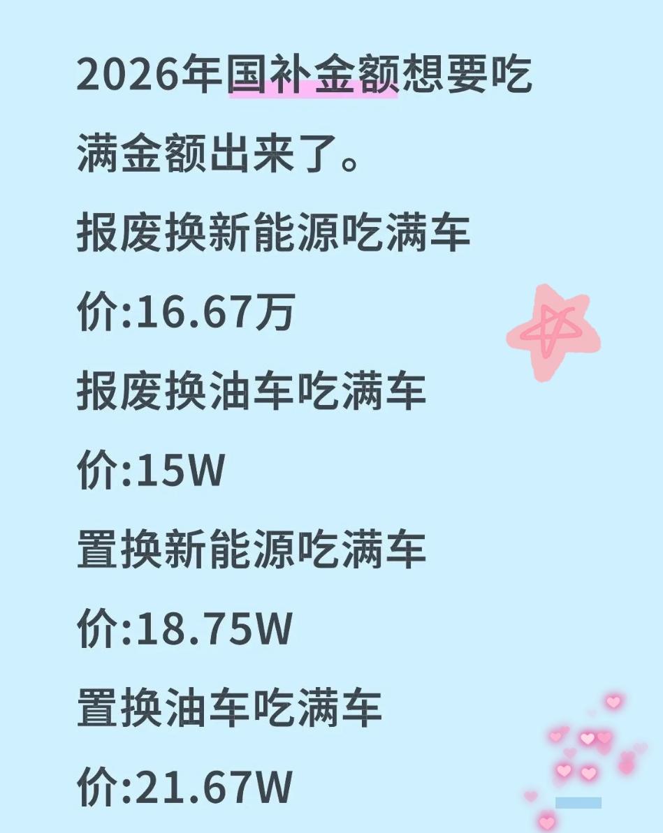 2026年购车补贴疯传的“吃满价”终于实锤！
这波政策根本不是盲目撒钱，而是精准