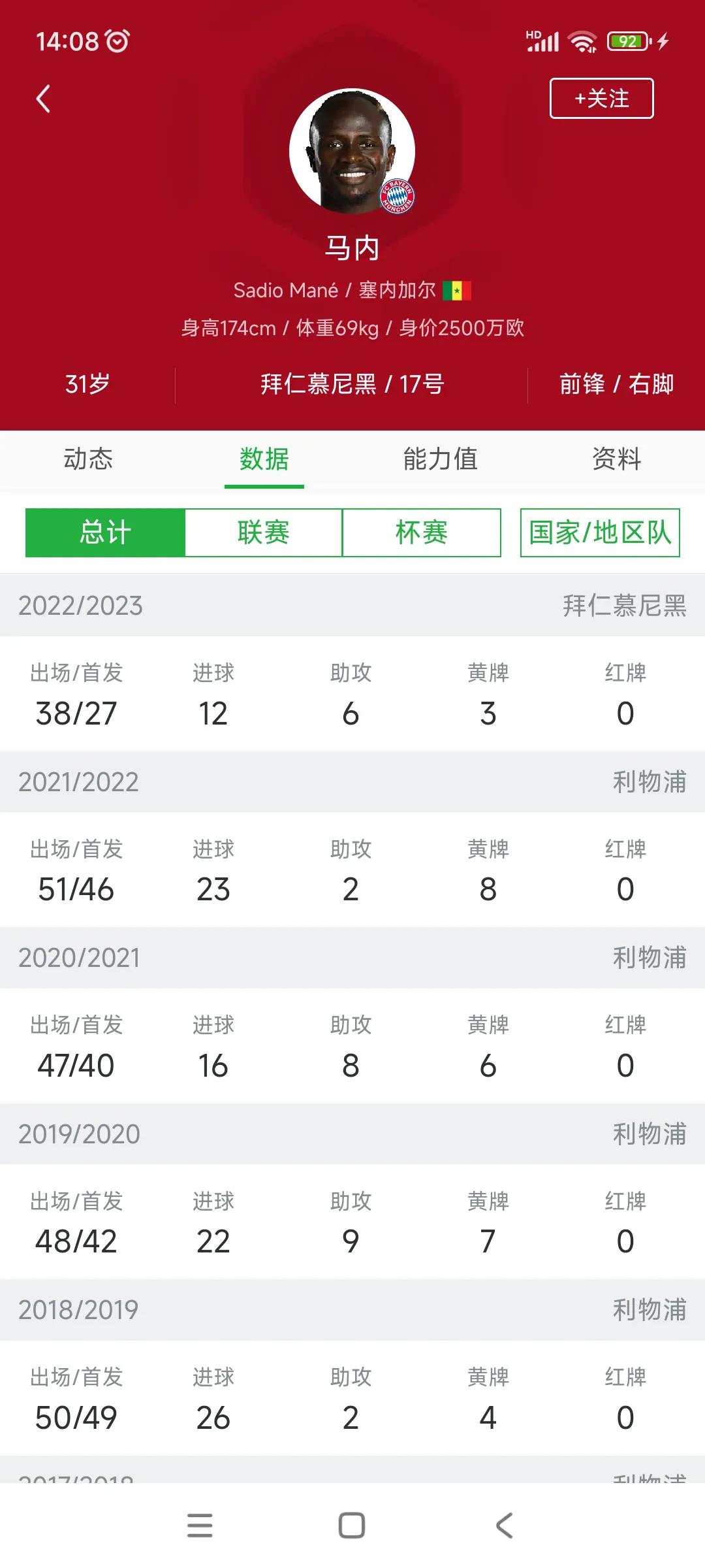 有人说马内厉害，也有人说他不行了。

上赛季在拜仁12球6助攻，德甲才打进7球，
