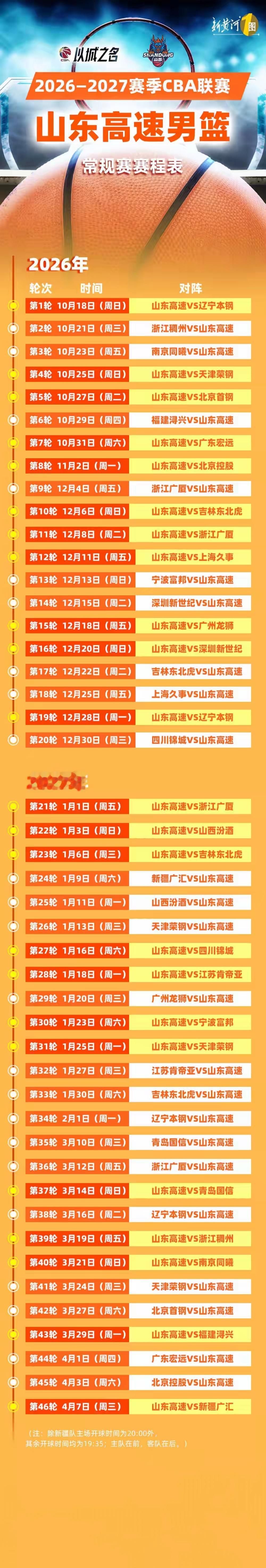 不是冤家不聚头！北京时间9月17日，CBA公司公布了2026一2027赛季CBA