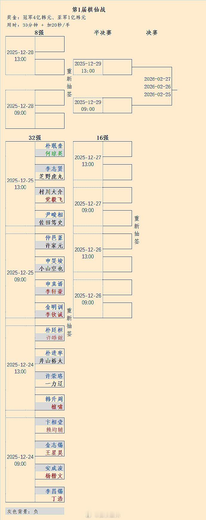 第1届棋仙战32强战罢，16强 抽签 可能16:00