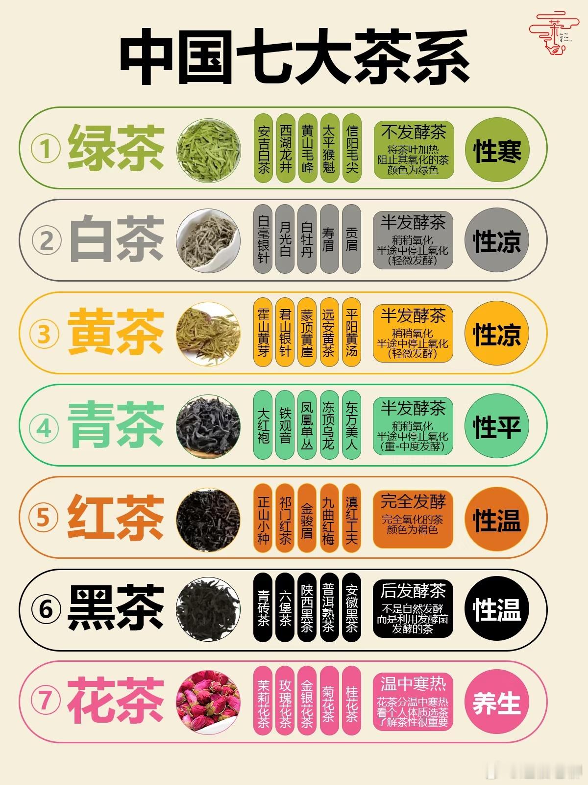 涨知识：一图看懂中国的茶叶分类，以后可以当个懂茶的文化人！ ​​​
