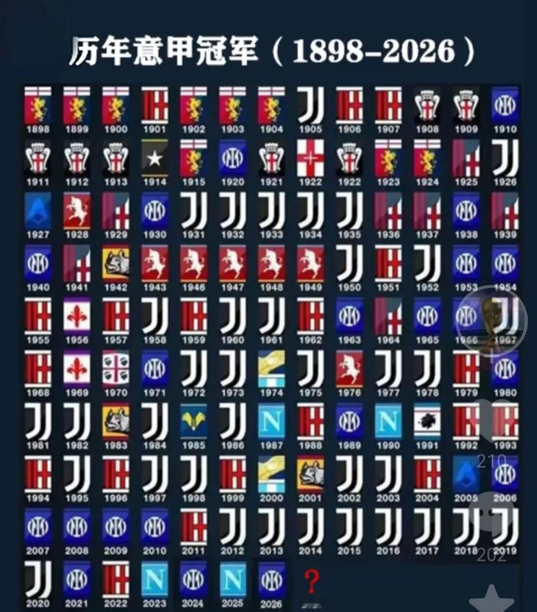 尤文图斯要是再不拿冠军，意甲该换霸主了。

足足六年无冠，连意甲前三都困难。
