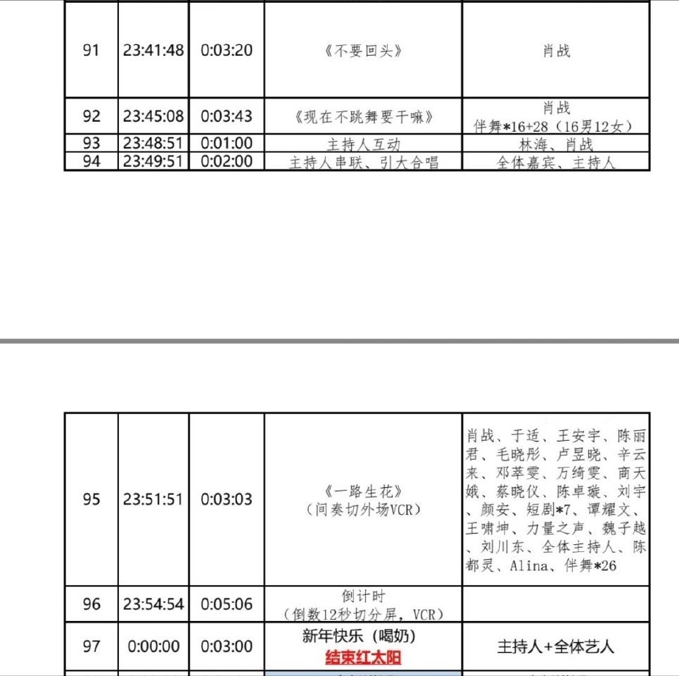 肖战今晚有四个节目肖战跨晚有四个节目 啊啊啊啊小飞侠有福了！ 肖战