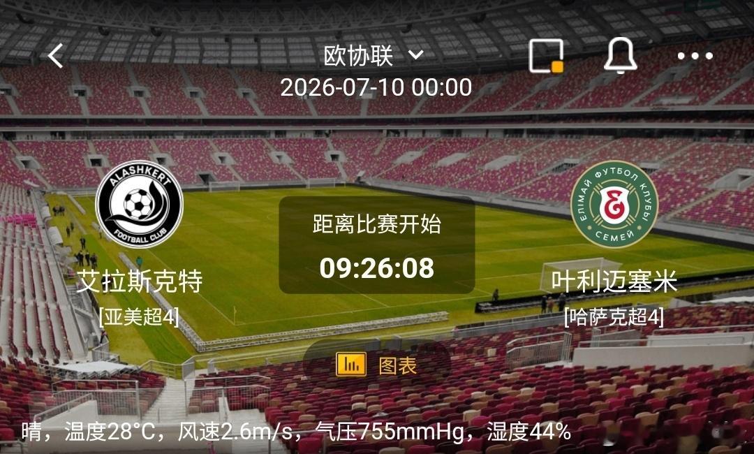 艾拉斯克特vs叶利迈塞米 1️⃣艾拉斯克特利好：常年征战欧协联，主场贴身缠斗凶狠
