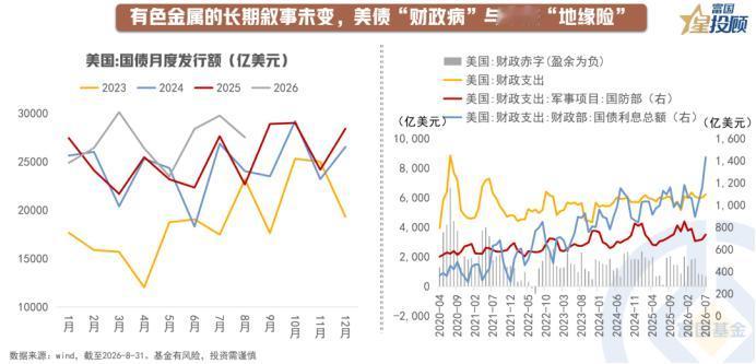 美债供给失衡：高利率未必压制黄金

美国国债利率的核心矛盾不止在通胀，而在于长期