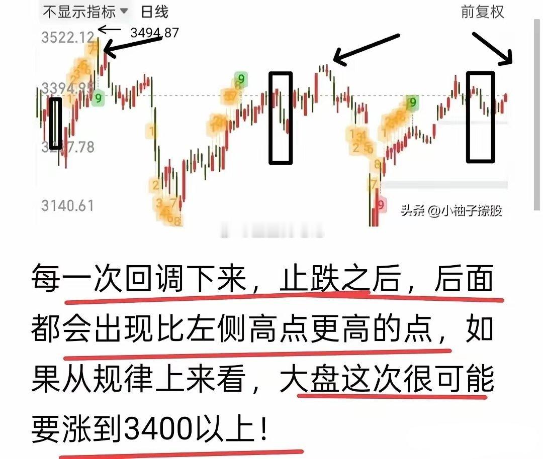 今天的行情会有些棘手，因为今天会跳空高开，大盘一旦出现跳空高开，难免会出现高开低