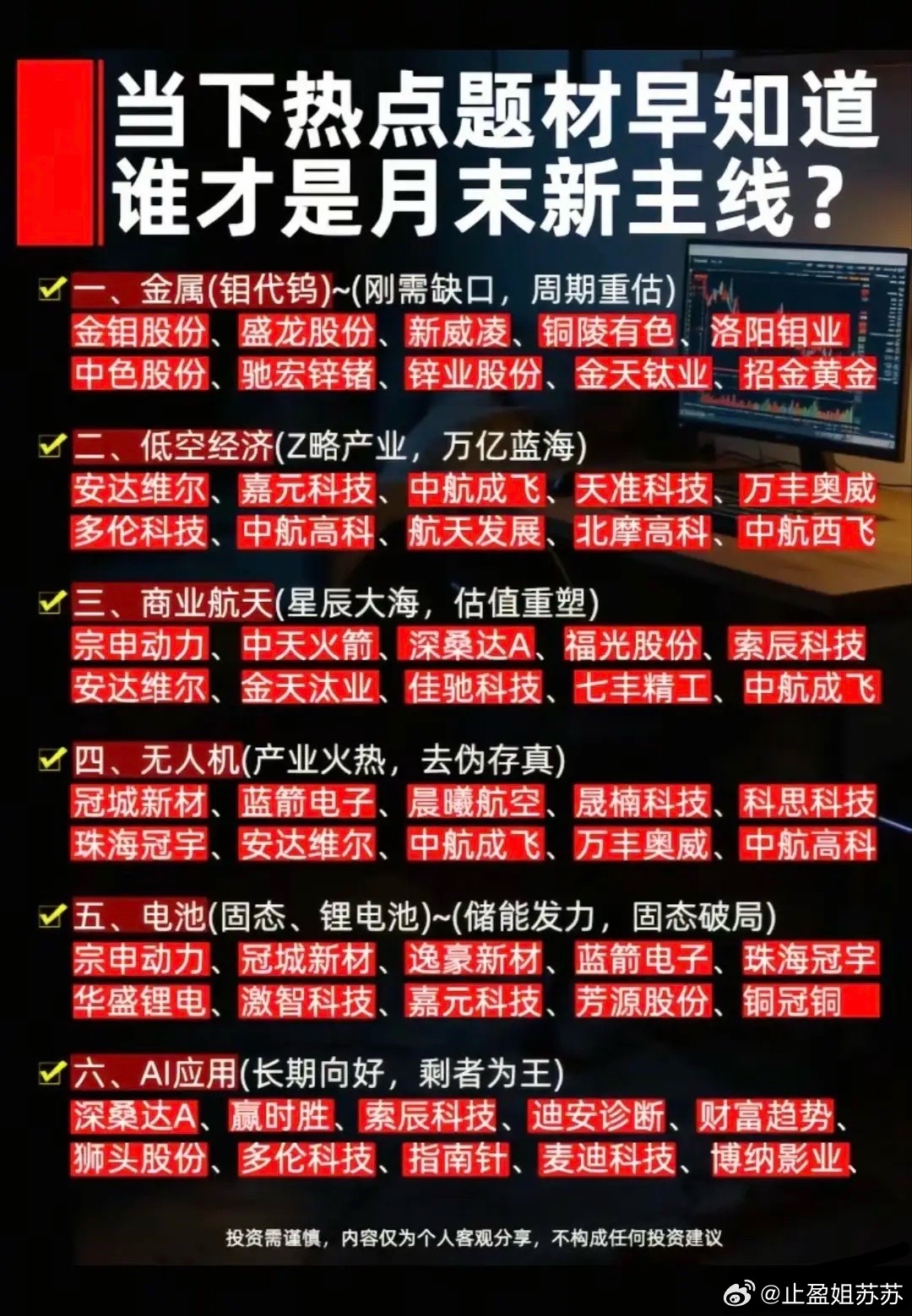 六大主线资金轮番进攻！月末六大热点题材核心龙头梳理！本次梳理出月末六大核心炒作赛