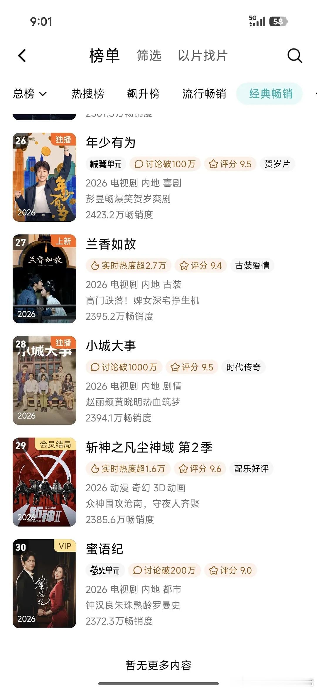 谭松韵、刘学义兰香如故用时7天4个小时，成为鹅今年用时最短，集数最少进年榜的剧 