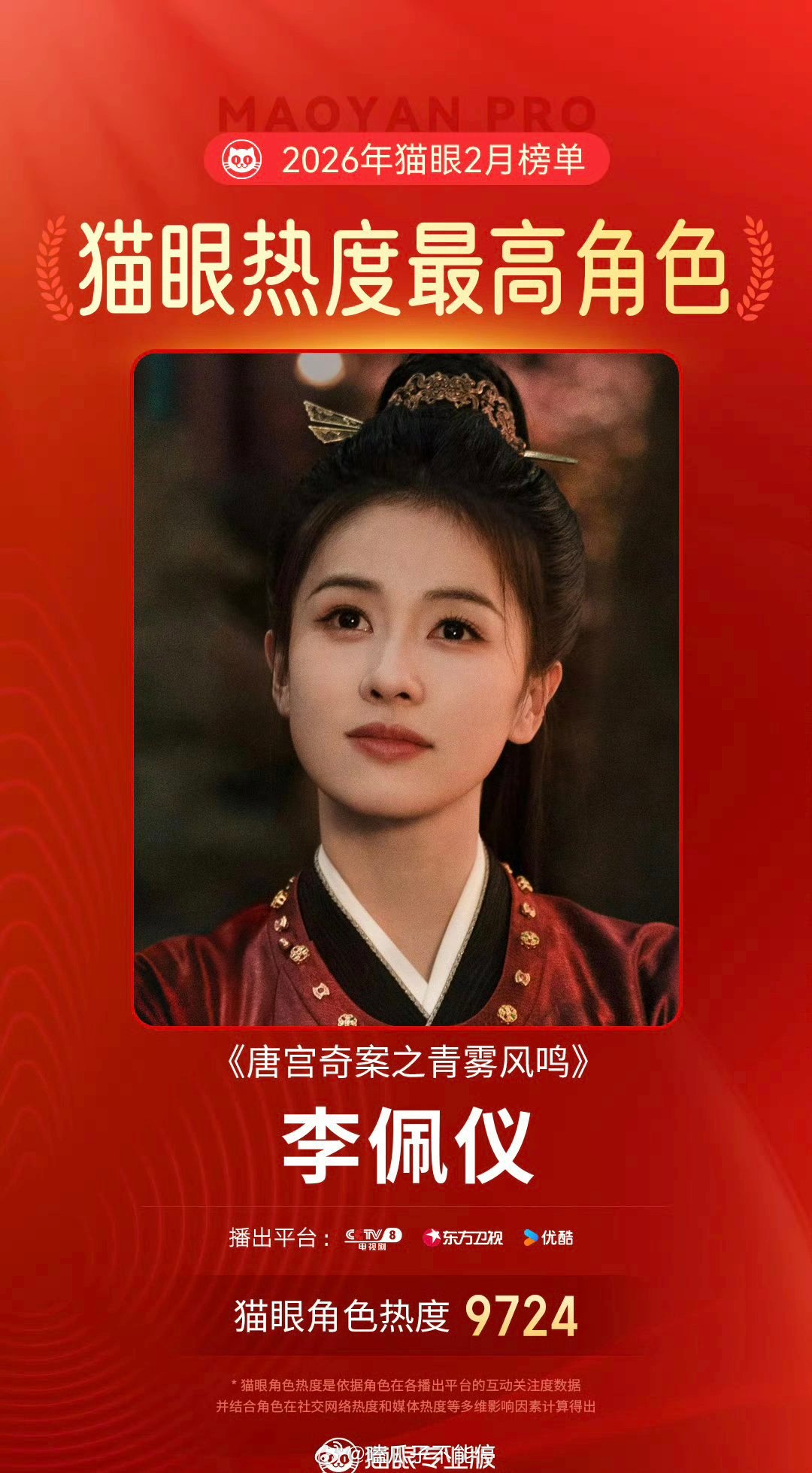 恭喜白鹿唐宫奇案李佩仪 成为猫眼2月热度最高角色！ 