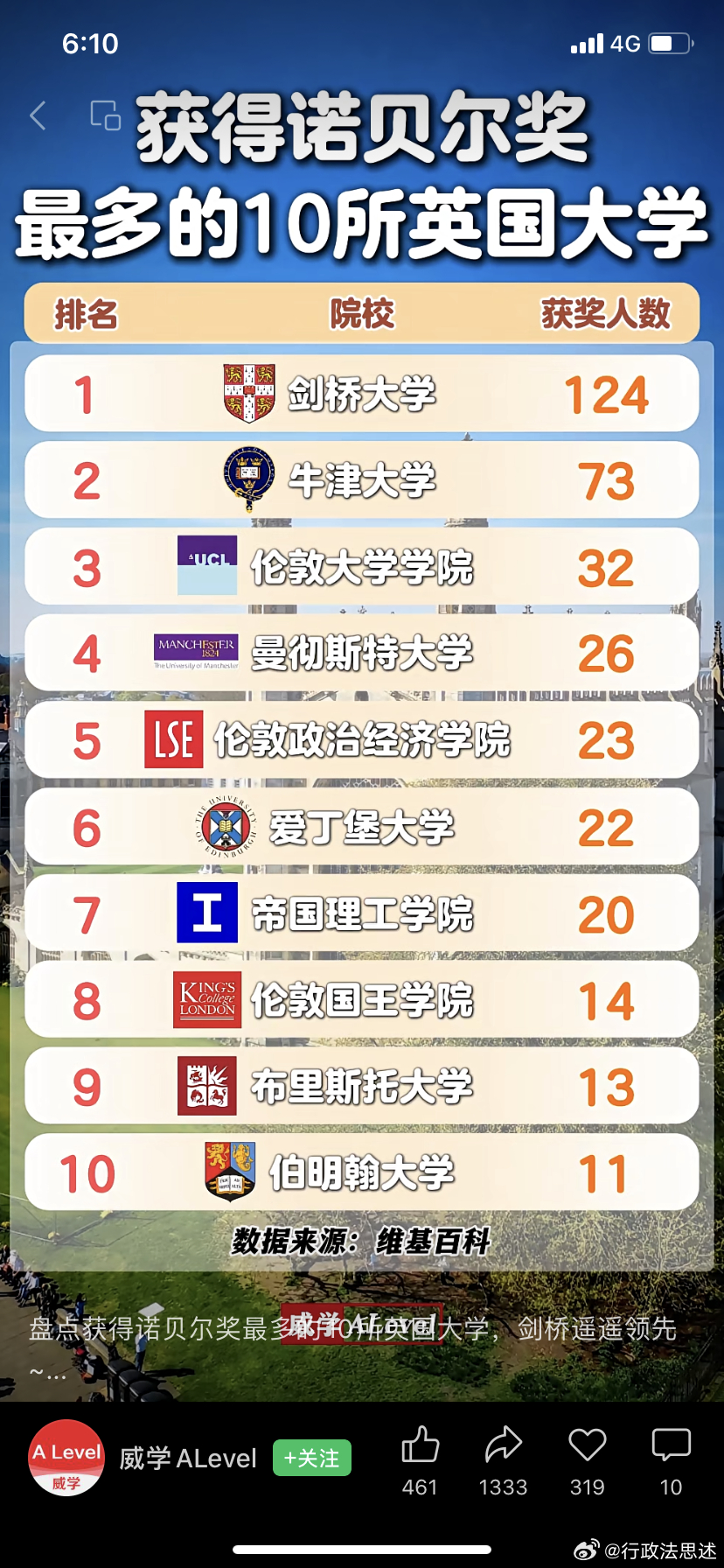 当然，很多人还是可以找到无数理由来证明英国大学水。 
