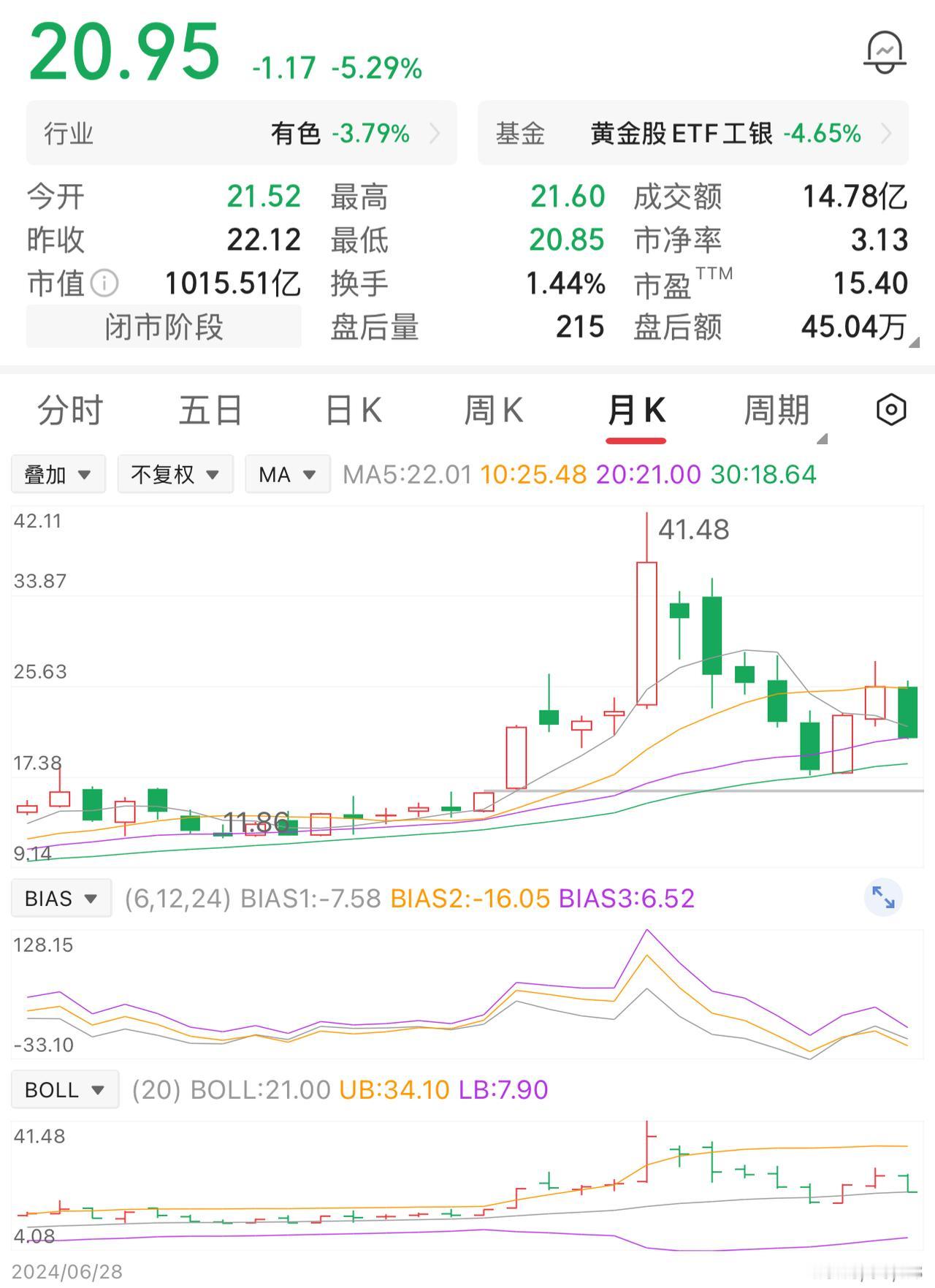 一位股民15元时买入2万股，投入本金30万元。股价涨到25元，他选择卖出，赚了2