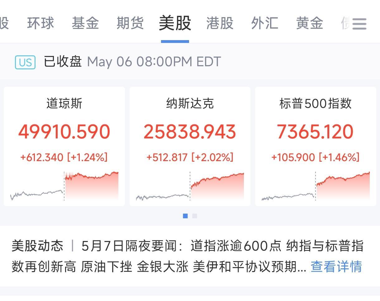 美股科技股涨疯了！英伟达、苹果、台积电、ADM、阿里巴巴、甲骨文等科技股都在大涨
