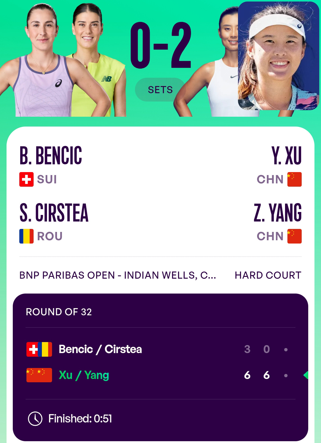 #徐一璠杨钊煊晋级16强# WTA1000印第安维尔斯站双打首轮，徐一璠/杨钊煊