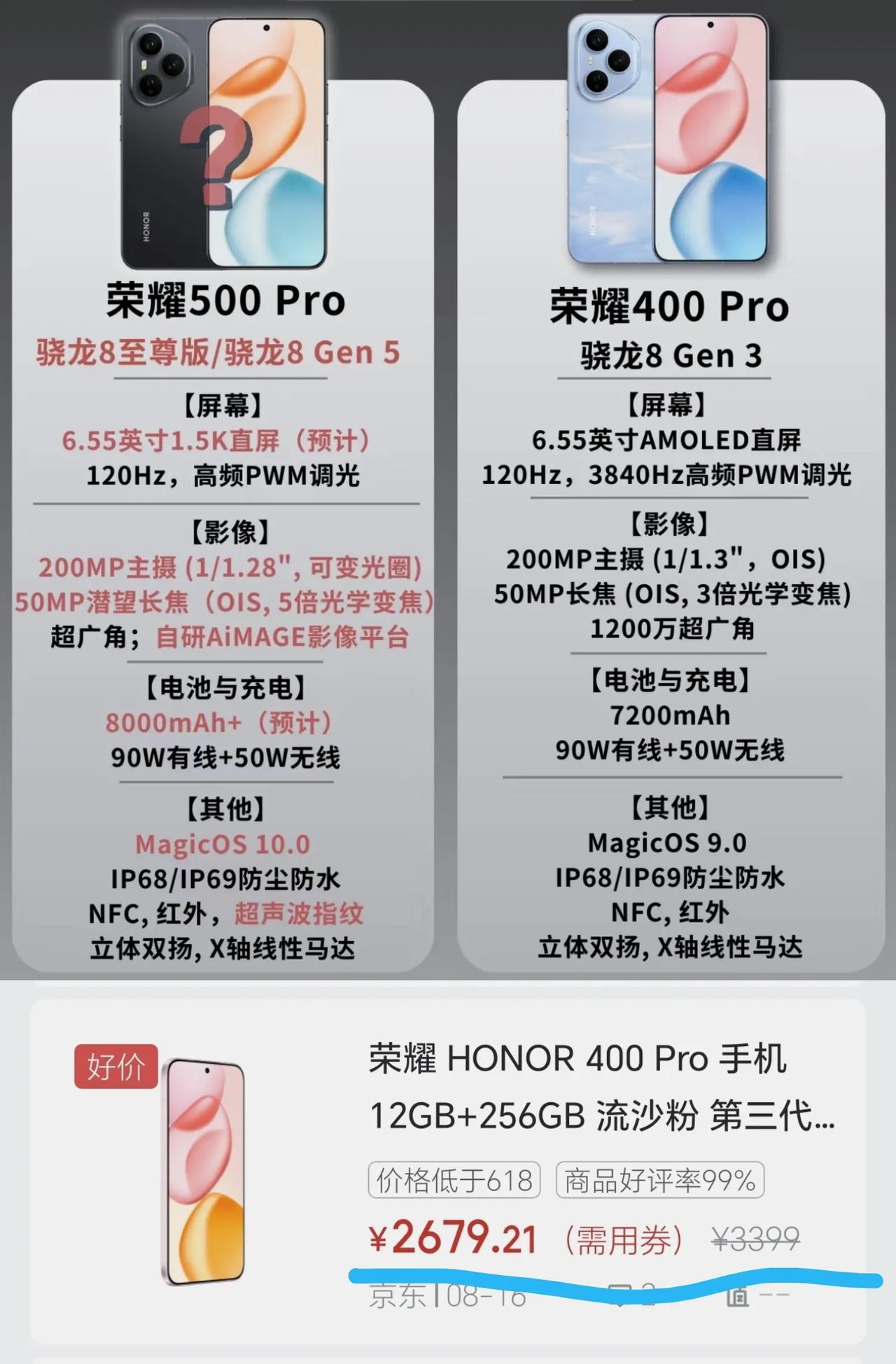 太疯狂了！荣耀500系列这牙膏是要挤爆的节奏[捂脸]相比荣耀400Pro，荣耀5