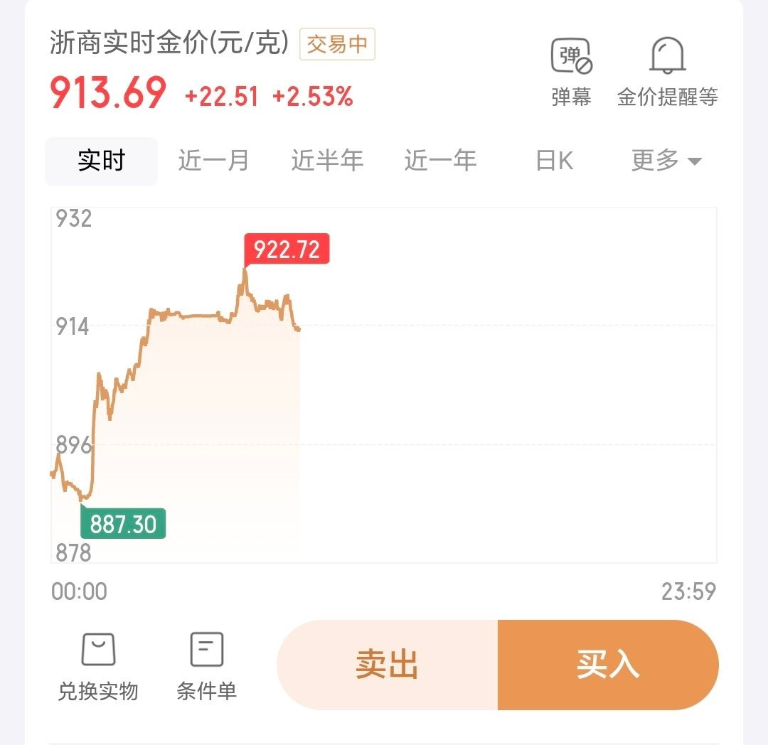 金银终于猛涨这只能叫略微回调吧！前两天本想抄底，结果抄到了顶上，920抄的，现在