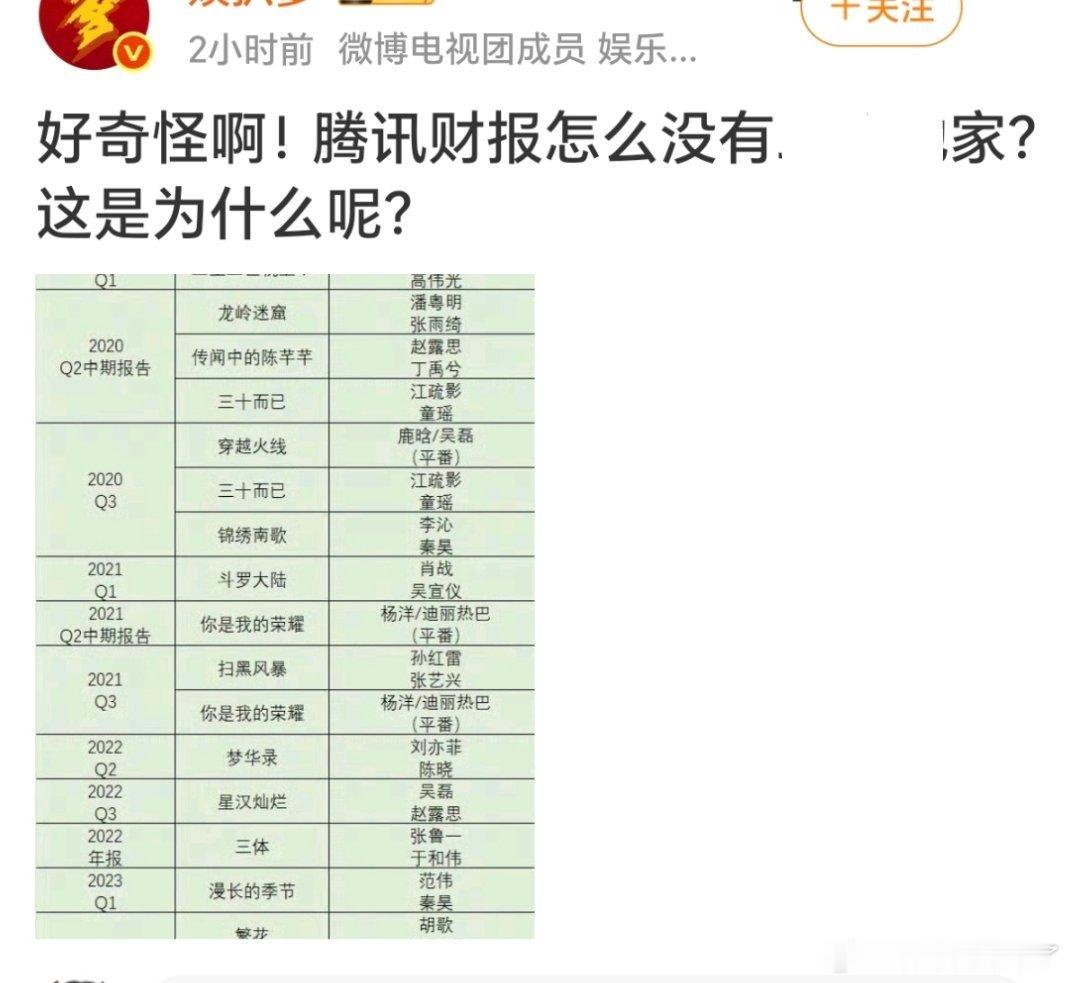 猜小m🐶粉想看：杨紫亲爱的热爱的连续5年上爱奇艺财报，四部剧上华策财报，长相思