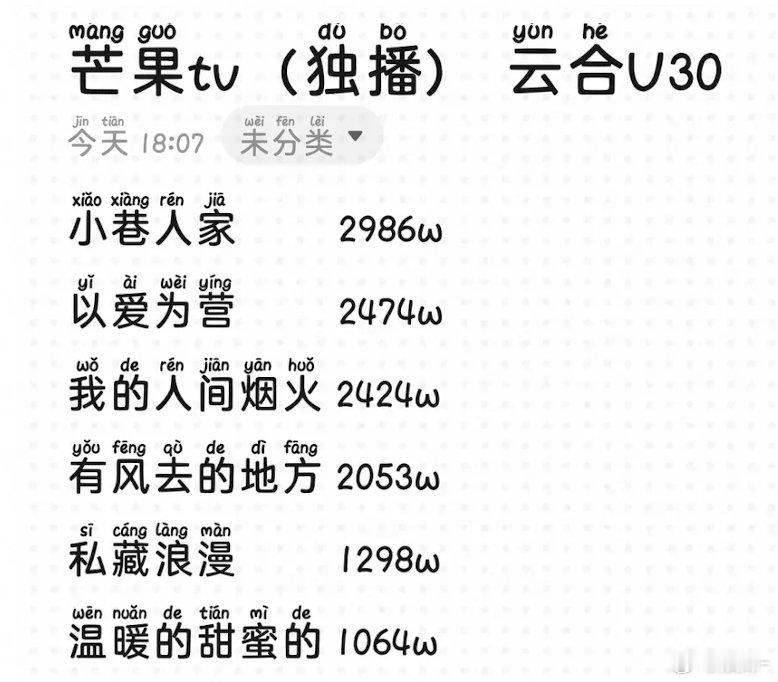 国色芳华预测看了预告和40个招商刚知道🥭没有云包场的扑 1500W保卫战 