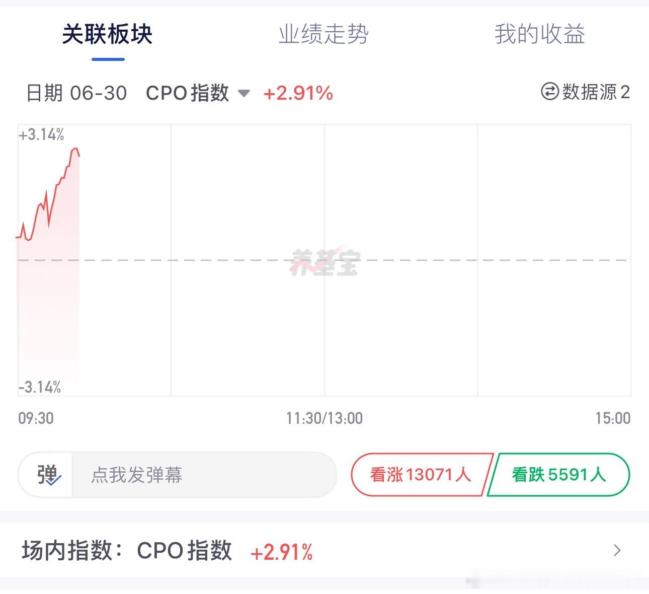 半导体连红14天还不休息？cpo/通信也给我冲六月最后一天，希望让大家完美收官！