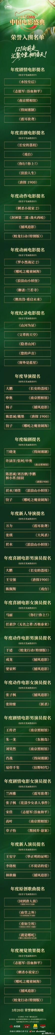 恭喜《得闲谨制》！！恭喜肖战！！
在首届 CMG 中国电影盛典中，《得闲谨制》共