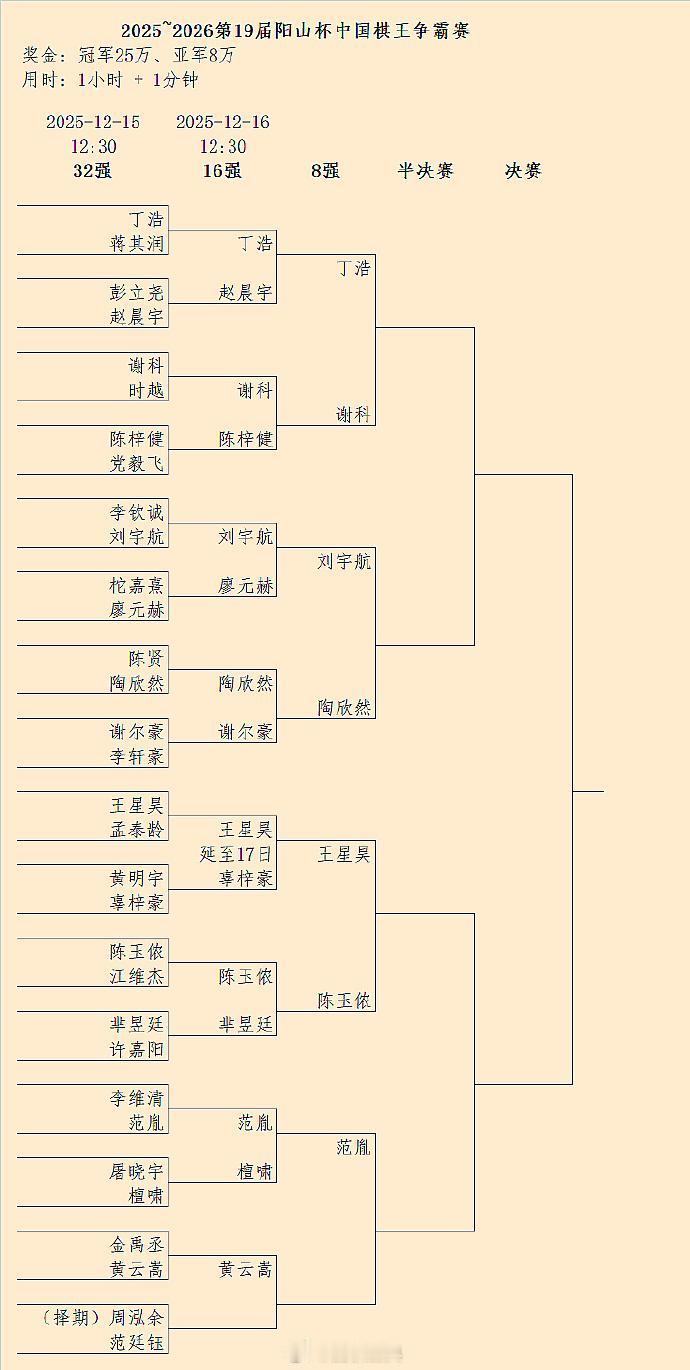 王星昊打入第19届棋王争霸赛八强