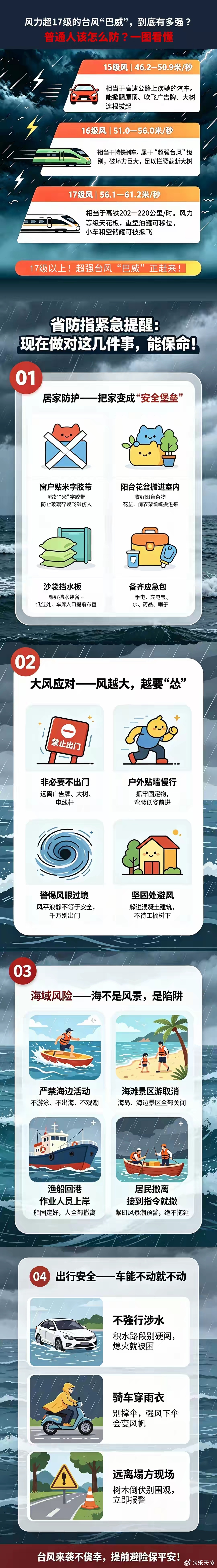 台风巴威有9个浙江那么大 今年第9号台风“巴威”正逼近浙江。气象部门预计，其登陆