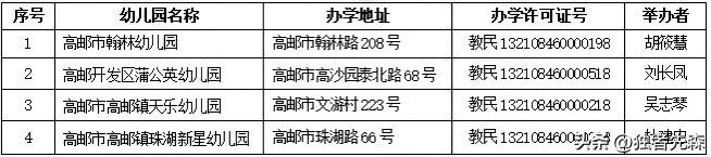 突然！扬州又有幼儿园要关门了！

刚刚刷到直击扬州楼市微信平台：

突然！扬州又